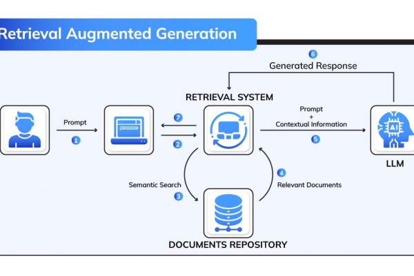 RAG in Research Reimagined